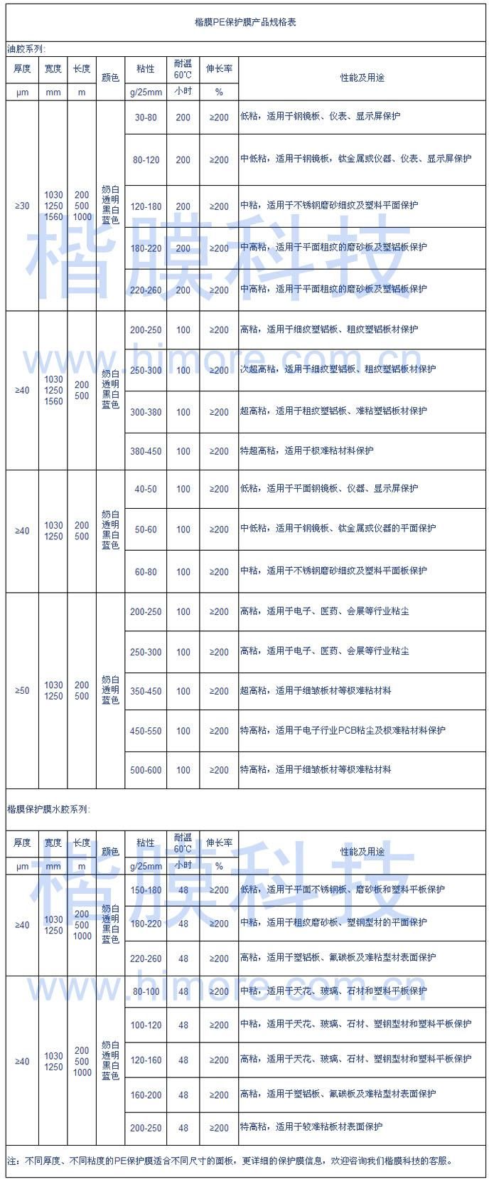 PE保護膜規(guī)格表