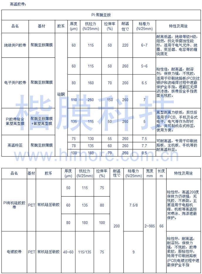 高溫膠帶規(guī)格表