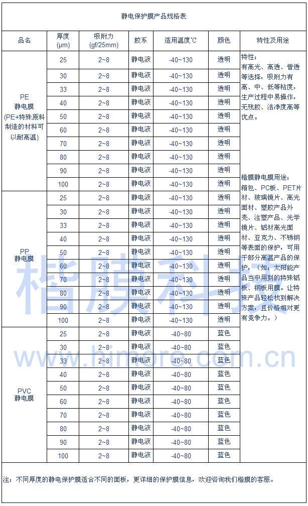 靜電保護膜規(guī)格表